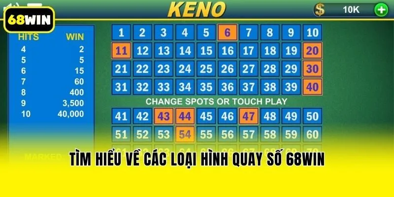 Tìm hiểu về các loại hình quay số 68win